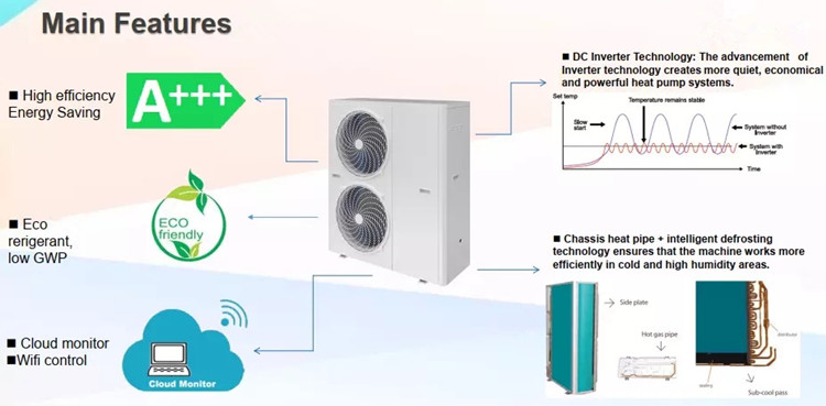 Commercial Low Temperature EVI Heat Pumps Price