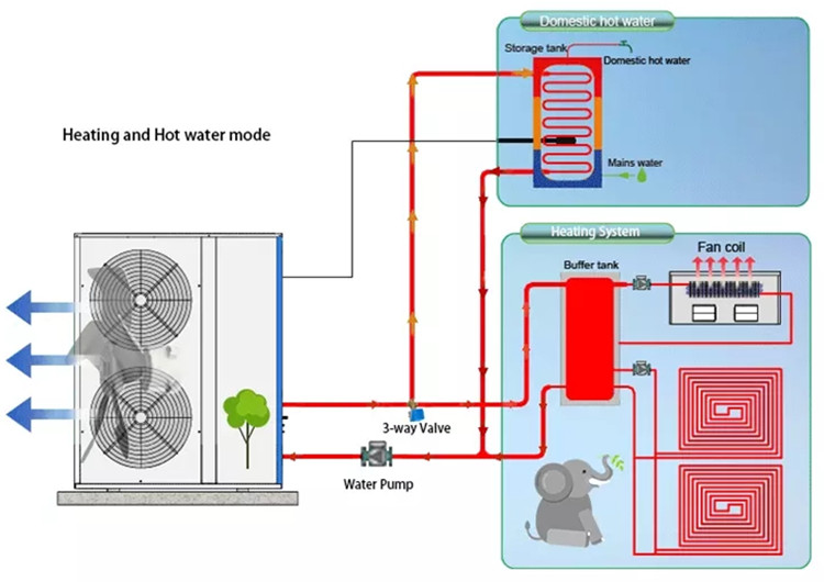 Air Source EVI Heat Pumps EVI Heat Pumps Leomon Technology