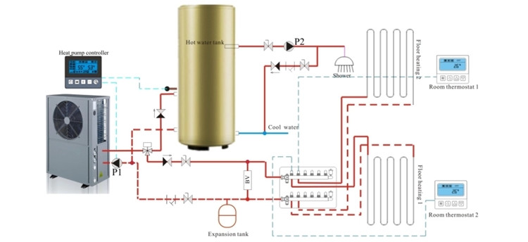 Underfloor Heating Heat Pump installation guaide