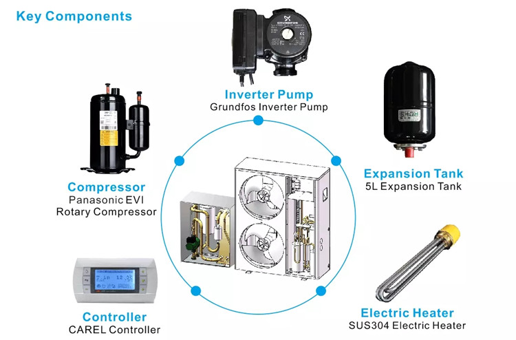 Split EVI DC Inverter Heat Pump Components