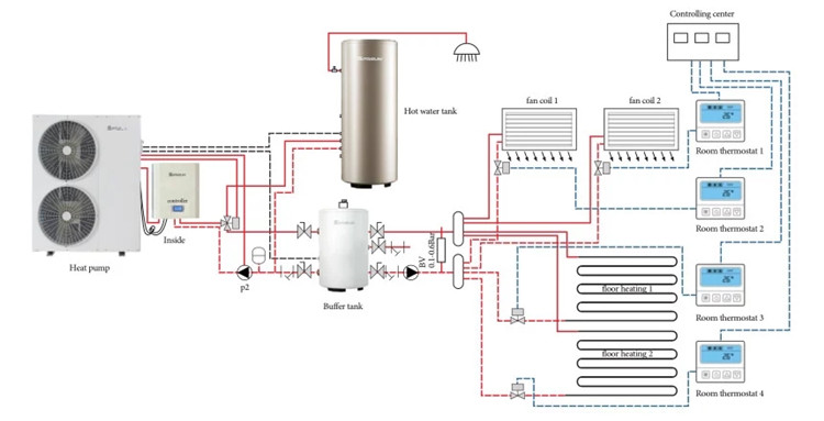 Split EVI DC Inverter Heat Pump Installation