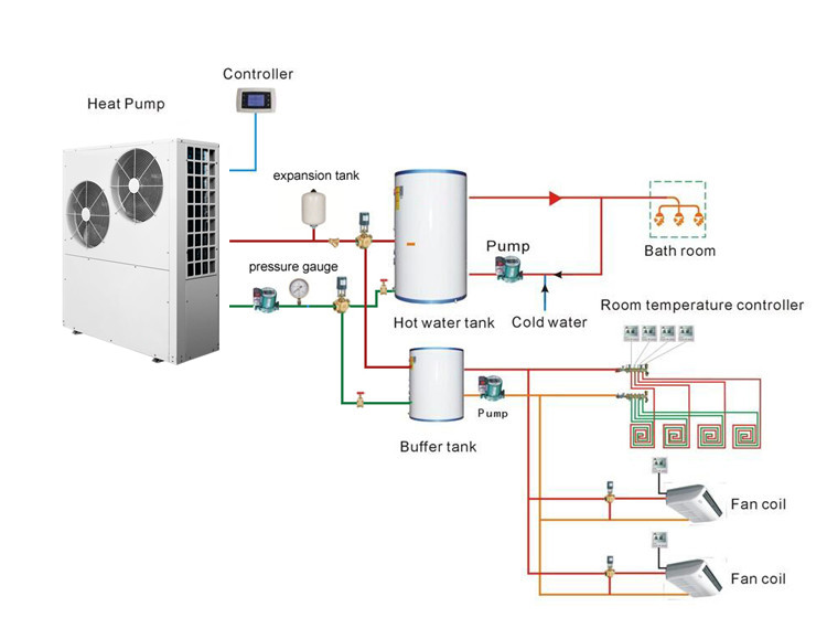 Air source heat pump installation guide