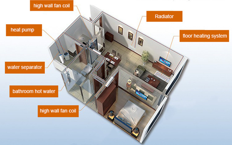 DHW Heat Pump Installation