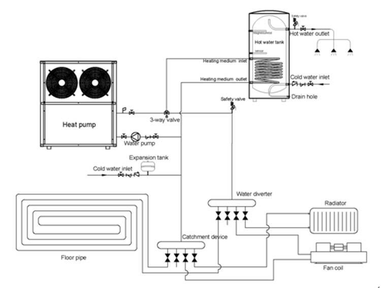 Commercial Air to Water Heat Pump Connection Diagram Commercial Air to Water Heat Pump Connection Diagram