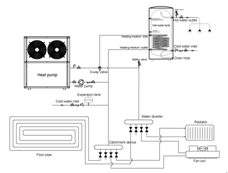 Commercial Air to Water Heat Pump Installation Guide