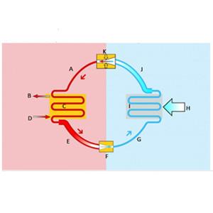 Air Source Heat Pump Efficiency at Low Temperatures