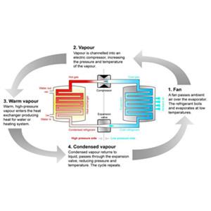 Air Source Heat Pump Basics