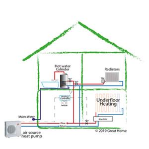Air Source Heat Pump Heating Design