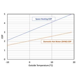 What is Delta T in Air Source Heat Pump? What is Delta T in Air Source Heat Pump?